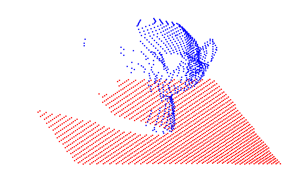 Labeled point cloud